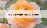 福汇交易一览表（福汇交易列表）