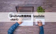 youtube数据网站（youtube chart）