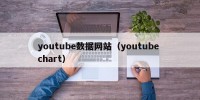 youtube数据网站（youtube chart）