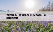 2022年新一轮限号表（2022年新一轮限号表图片）