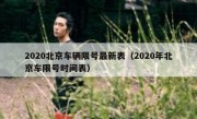 2020北京车辆限号最新表（2020年北京车限号时间表）