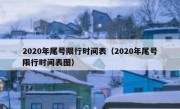 2020年尾号限行时间表（2020年尾号限行时间表图）