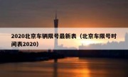 2020北京车辆限号最新表（北京车限号时间表2020）