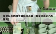 秦皇岛车辆限号最新信息表（秦皇岛最新汽车限号）