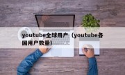 youtube全球用户（youtube各国用户数量）